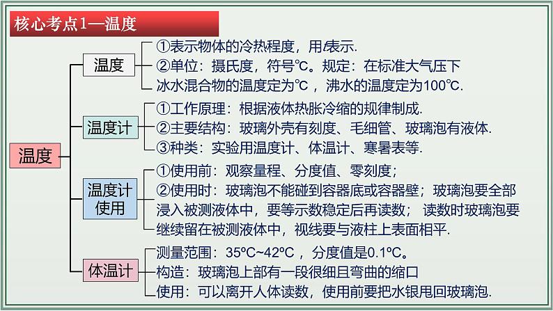 主题03：物态变化-2025年中考物理一轮复习课件（全国通用）第7页