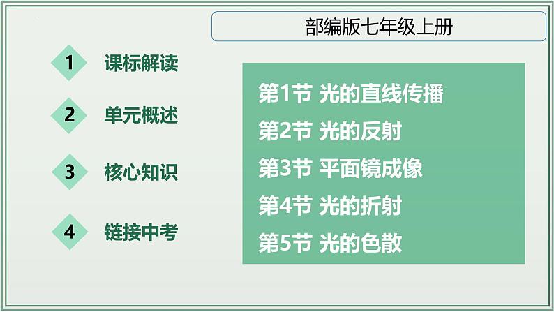 主题04：光现象-2025年中考物理一轮复习课件（全国通用）第2页