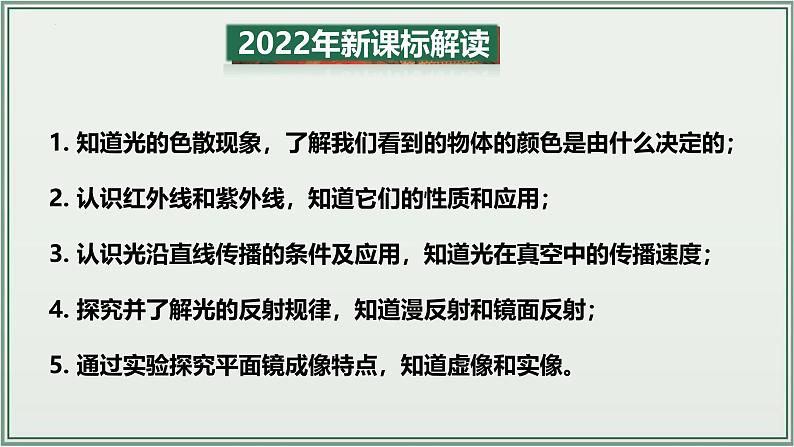 主题04：光现象-2025年中考物理一轮复习课件（全国通用）第3页