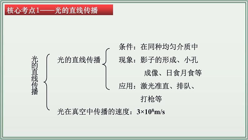 主题04：光现象-2025年中考物理一轮复习课件（全国通用）第7页