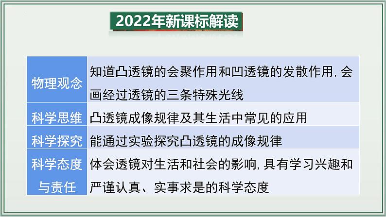 主题05：透镜及其应用-2025年中考物理一轮复习课件（全国通用）第3页