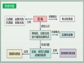 主题05：透镜及其应用-2025年中考物理一轮复习课件（全国通用）