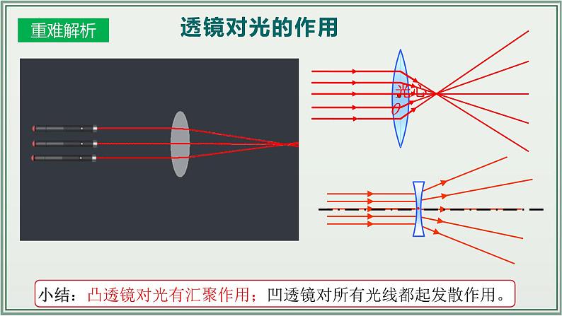 主题05：透镜及其应用-2025年中考物理一轮复习课件（全国通用）第7页