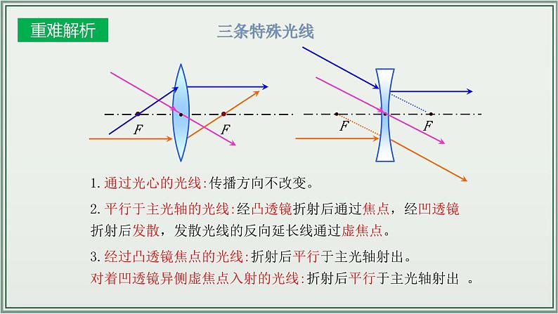 主题05：透镜及其应用-2025年中考物理一轮复习课件（全国通用）第8页