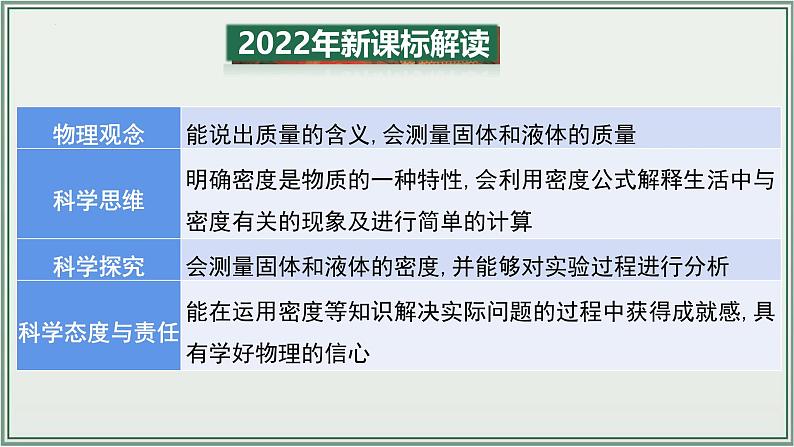 主题06：质量与密度-2025年中考物理一轮复习课件（全国通用）第3页