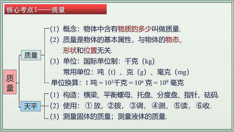 主题06：质量与密度-2025年中考物理一轮复习课件（全国通用）第5页