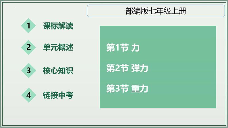 主题07：力-2025年中考物理一轮复习课件（全国通用）第2页