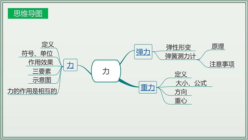 主题07：力-2025年中考物理一轮复习课件（全国通用）第4页