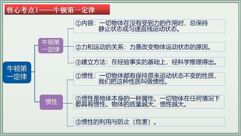 主题08：运动和力-2025年中考物理一轮复习课件（全国通用）第7页