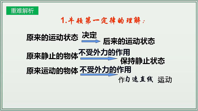 主题08：运动和力-2025年中考物理一轮复习课件（全国通用）第8页