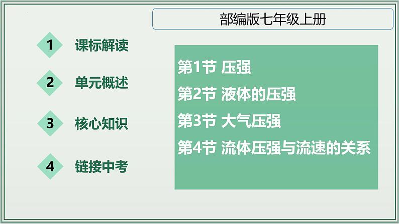 主题09：压强-2025年中考物理一轮复习课件（全国通用）第2页