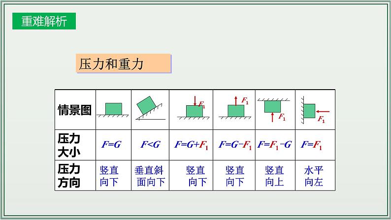 主题09：压强-2025年中考物理一轮复习课件（全国通用）第6页