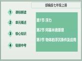 主题10：浮力-2025年中考物理一轮复习课件（全国通用）