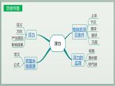 主题10：浮力-2025年中考物理一轮复习课件（全国通用）