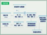 主题11：功和机械能-2025年中考物理一轮复习课件（全国通用）