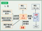 主题11：功和机械能-2025年中考物理一轮复习课件（全国通用）