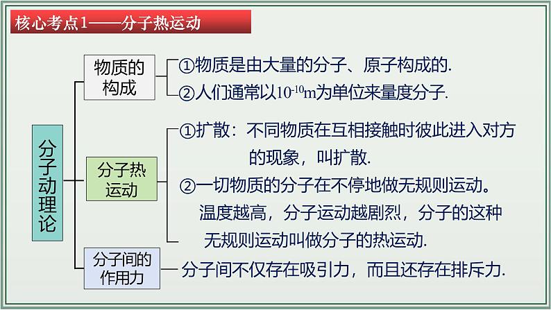 主题13：内能-2025年中考物理一轮复习课件（全国通用）第6页