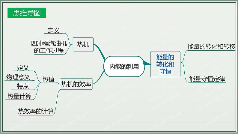 主题14：内能的利用-2025年中考物理一轮复习课件（全国通用）第7页