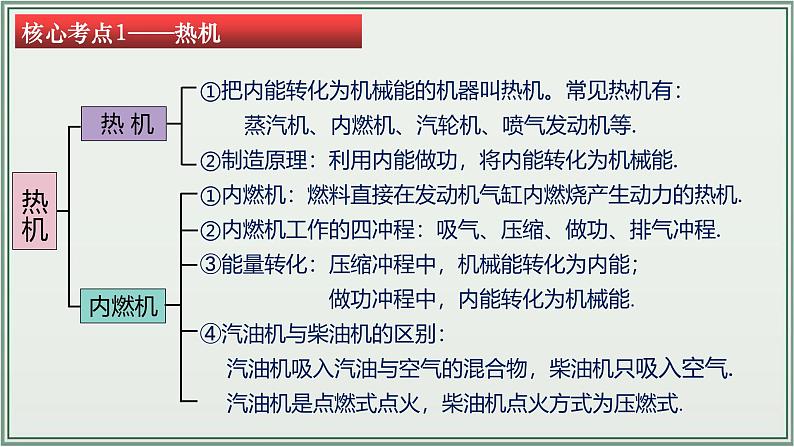 主题14：内能的利用-2025年中考物理一轮复习课件（全国通用）第8页