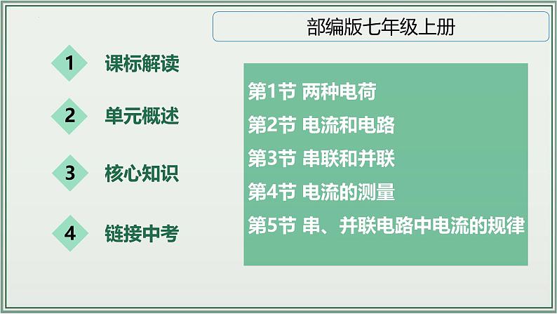 主题15：电流和电路-2025年中考物理一轮复习课件（全国通用）第2页