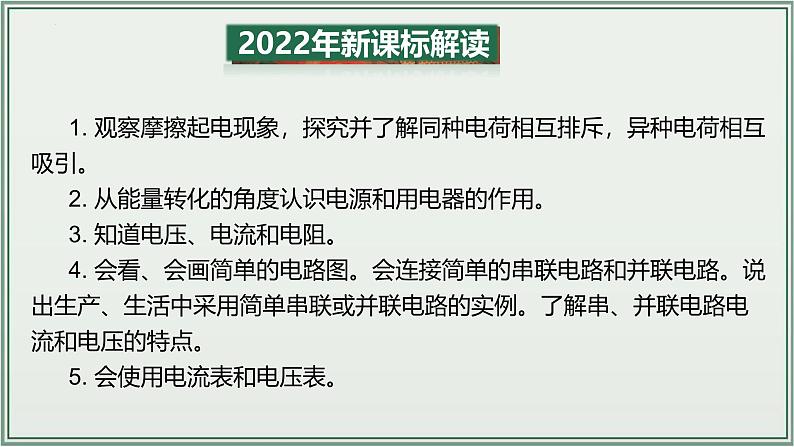 主题15：电流和电路-2025年中考物理一轮复习课件（全国通用）第3页