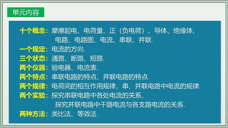 主题15：电流和电路-2025年中考物理一轮复习课件（全国通用）第4页