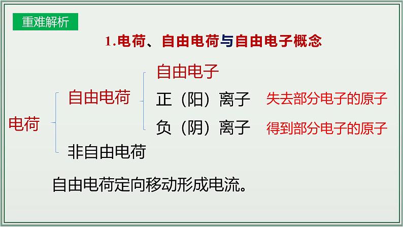 主题15：电流和电路-2025年中考物理一轮复习课件（全国通用）第7页