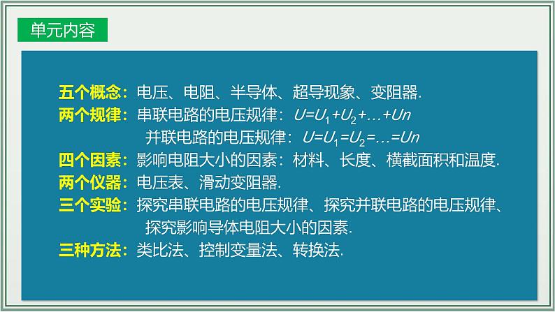 主题16：电压电阻-2025年中考物理一轮复习课件（全国通用）第4页