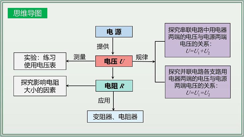 主题16：电压电阻-2025年中考物理一轮复习课件（全国通用）第5页