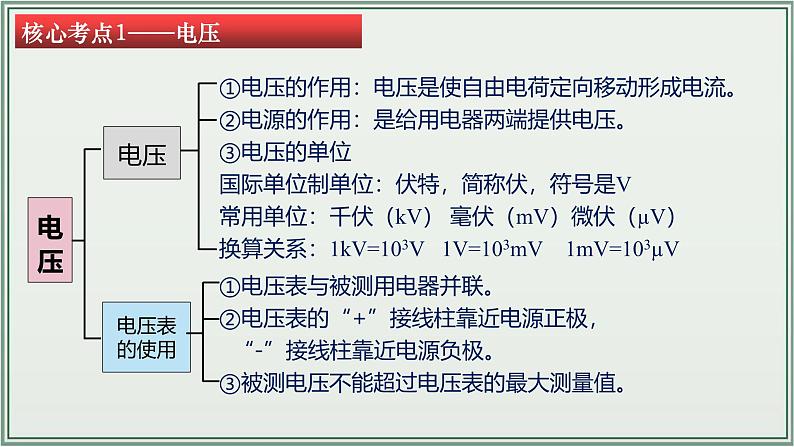 主题16：电压电阻-2025年中考物理一轮复习课件（全国通用）第6页