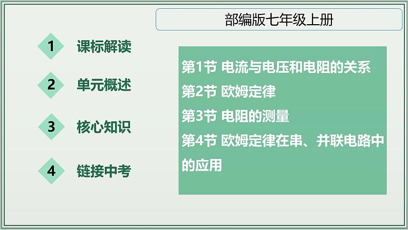 主题17：欧姆定律-2025年中考物理一轮复习课件（全国通用）第2页