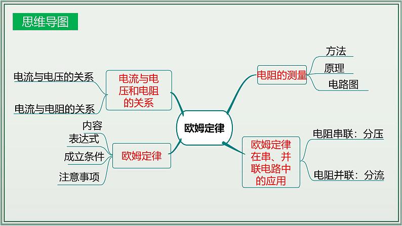 主题17：欧姆定律-2025年中考物理一轮复习课件（全国通用）第4页