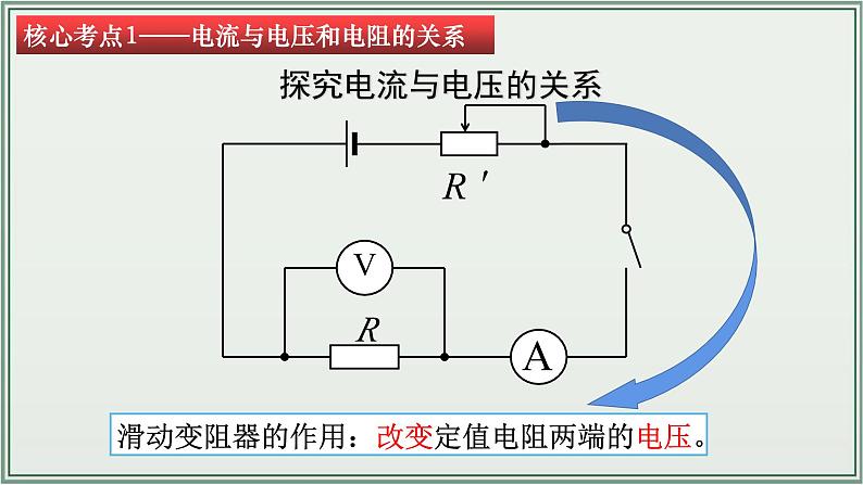 主题17：欧姆定律-2025年中考物理一轮复习课件（全国通用）第6页