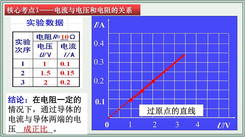 主题17：欧姆定律-2025年中考物理一轮复习课件（全国通用）第7页