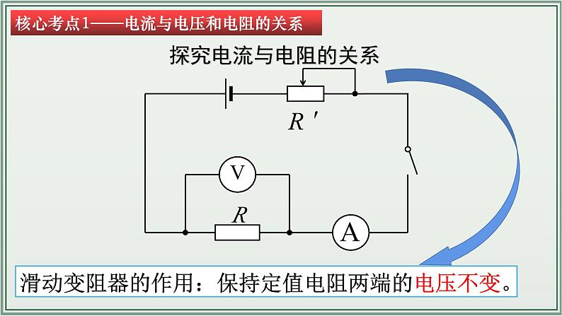 主题17：欧姆定律-2025年中考物理一轮复习课件（全国通用）第8页