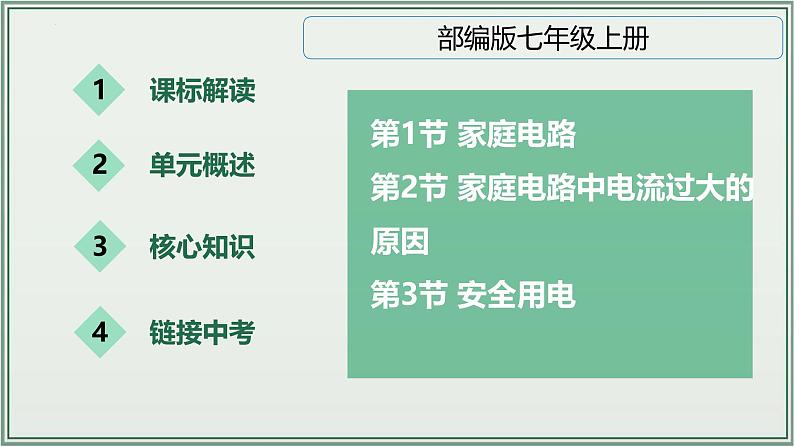 主题19：生活用电-2025年中考物理一轮复习课件（全国通用）第2页