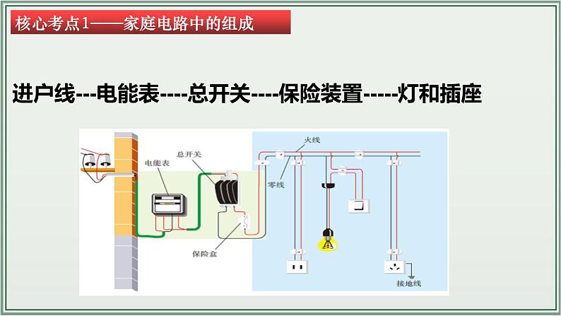 主题19：生活用电-2025年中考物理一轮复习课件（全国通用）第6页