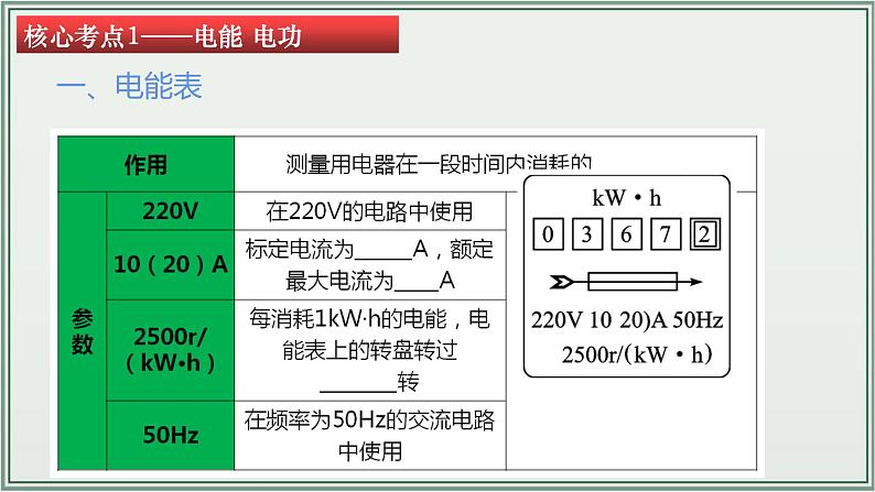 主题18：电功率-2025年中考物理一轮复习课件（全国通用）第6页