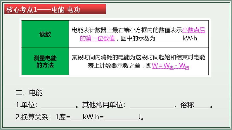 主题18：电功率-2025年中考物理一轮复习课件（全国通用）第7页