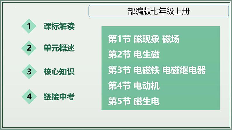 主题20：电与磁-2025年中考物理一轮复习课件（全国通用）第2页