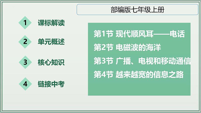 主题21：信息的传递-2025年中考物理一轮复习课件（全国通用）第2页