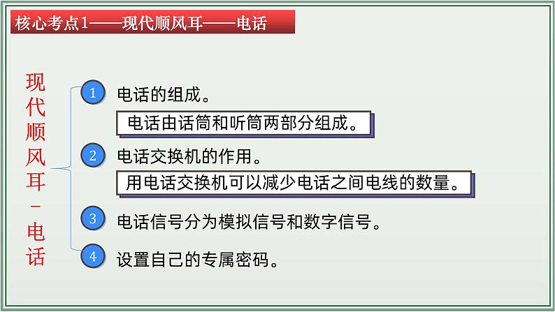 主题21：信息的传递-2025年中考物理一轮复习课件（全国通用）第6页