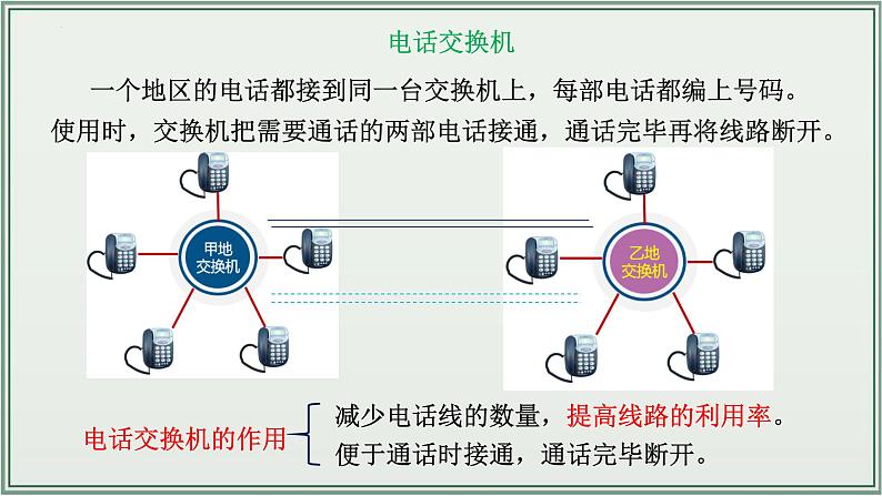 主题21：信息的传递-2025年中考物理一轮复习课件（全国通用）第8页