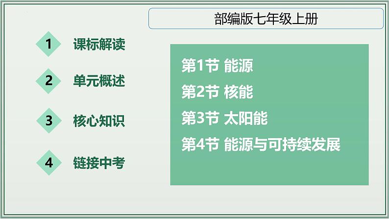 主题22：能源与可持续发展-2025年中考物理一轮复习课件（全国通用）第2页