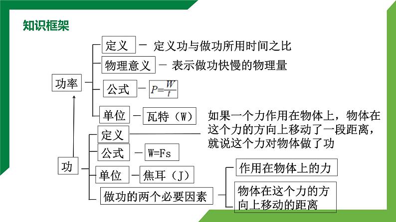 第十一章《功和机械能》章末复习习题课 精品课件第2页