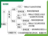 第十一章《功和机械能》章末复习习题课精品课件+教学设计+同步练习题（含参考答案）