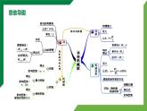 第十一章《功和机械能》专题突破精品课件+单元检测试卷（含参考答案）