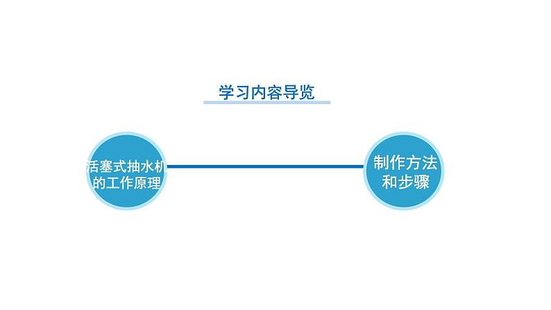 人教版八年级下册 第九章 第4节《跨学科实践：制作简易活塞式抽水机》课件PPT第3页