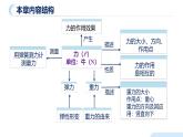 【核心素养】人教版八年级下册 第七章《力》  单元复习课件