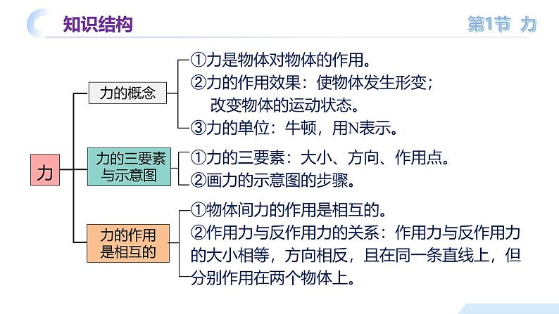 【核心素养】人教版八年级下册+第七章《力》 +单元复习课件第7页